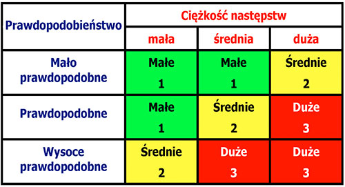 W Jakim Akcie Prawnym Jest Podana Definicja Oceny Ryzyka Zawodowego Wskazania dotyczące oceny ryzyka zawodowego